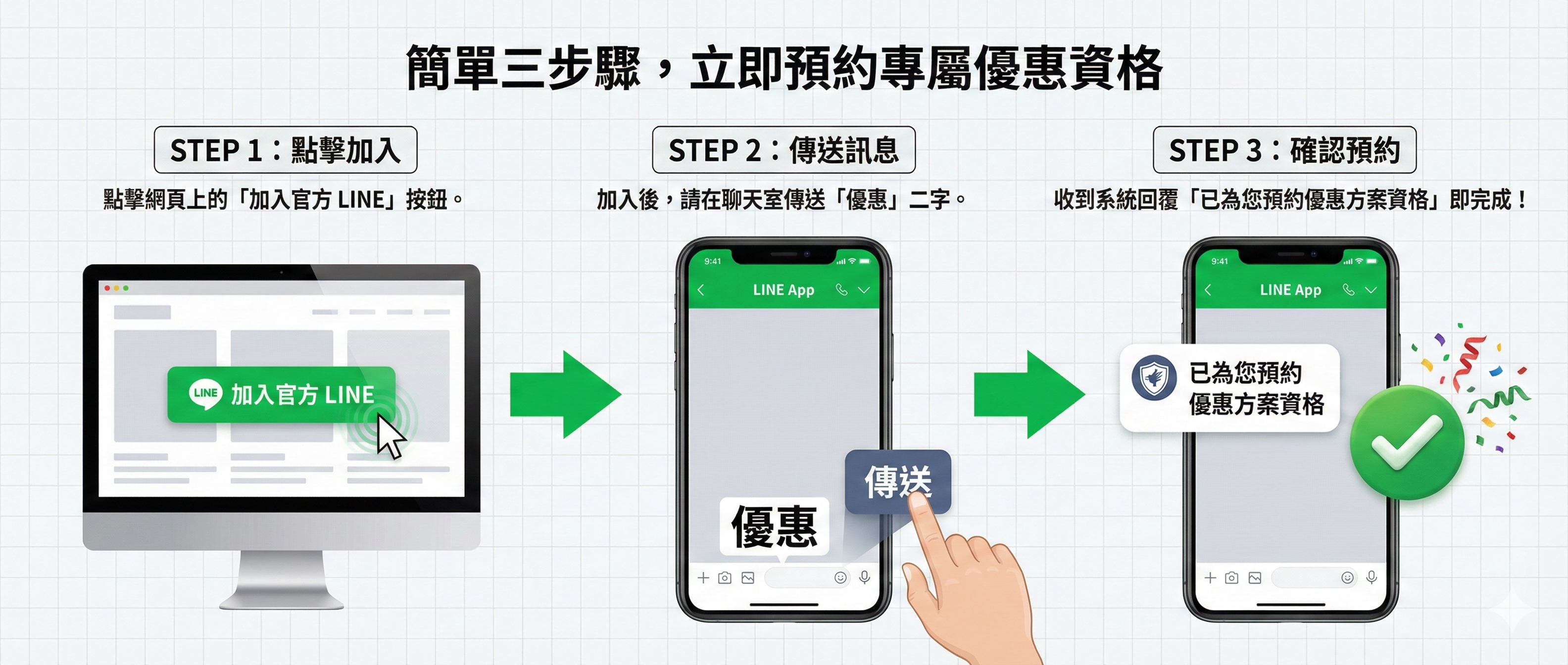 簡單三步驟，立即預約專屬優惠資格